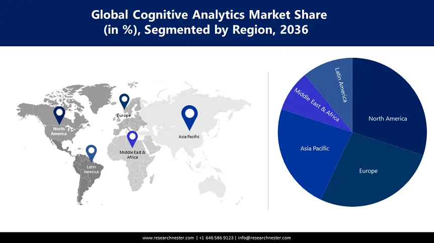 Cognitive Analytics Market size